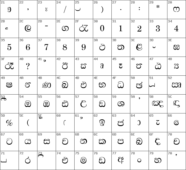 fm bindumathi keyboard